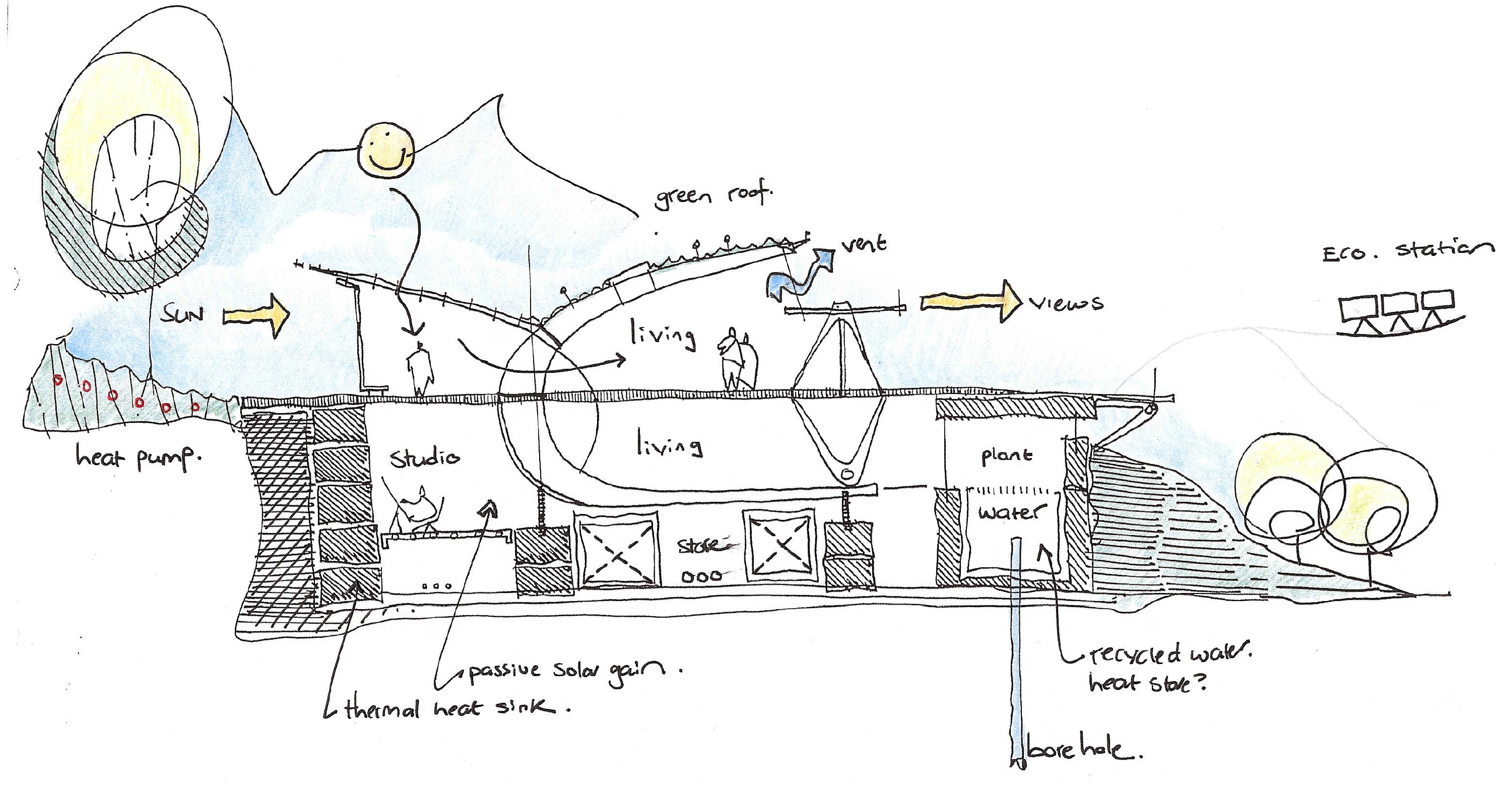 Architecture Sustainable