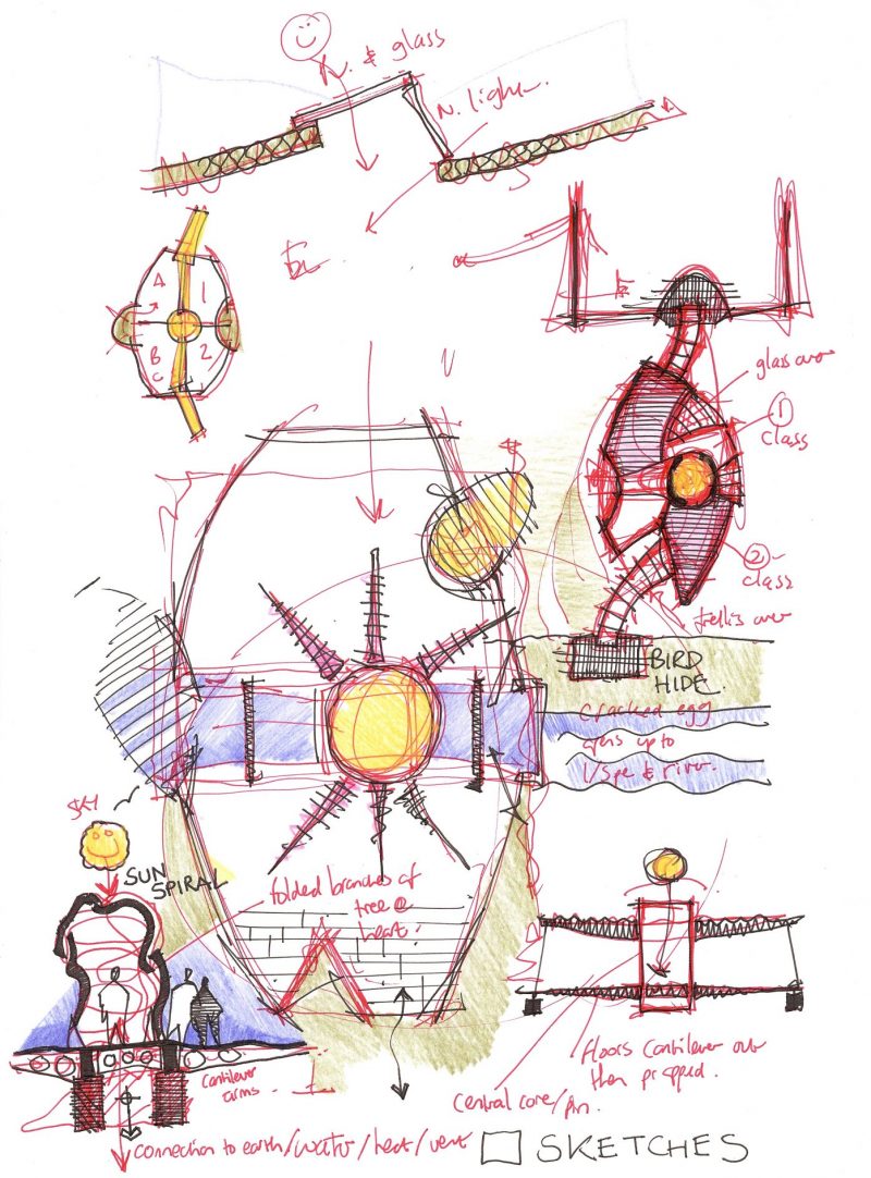 Sketch showing thought process of sustainable school project