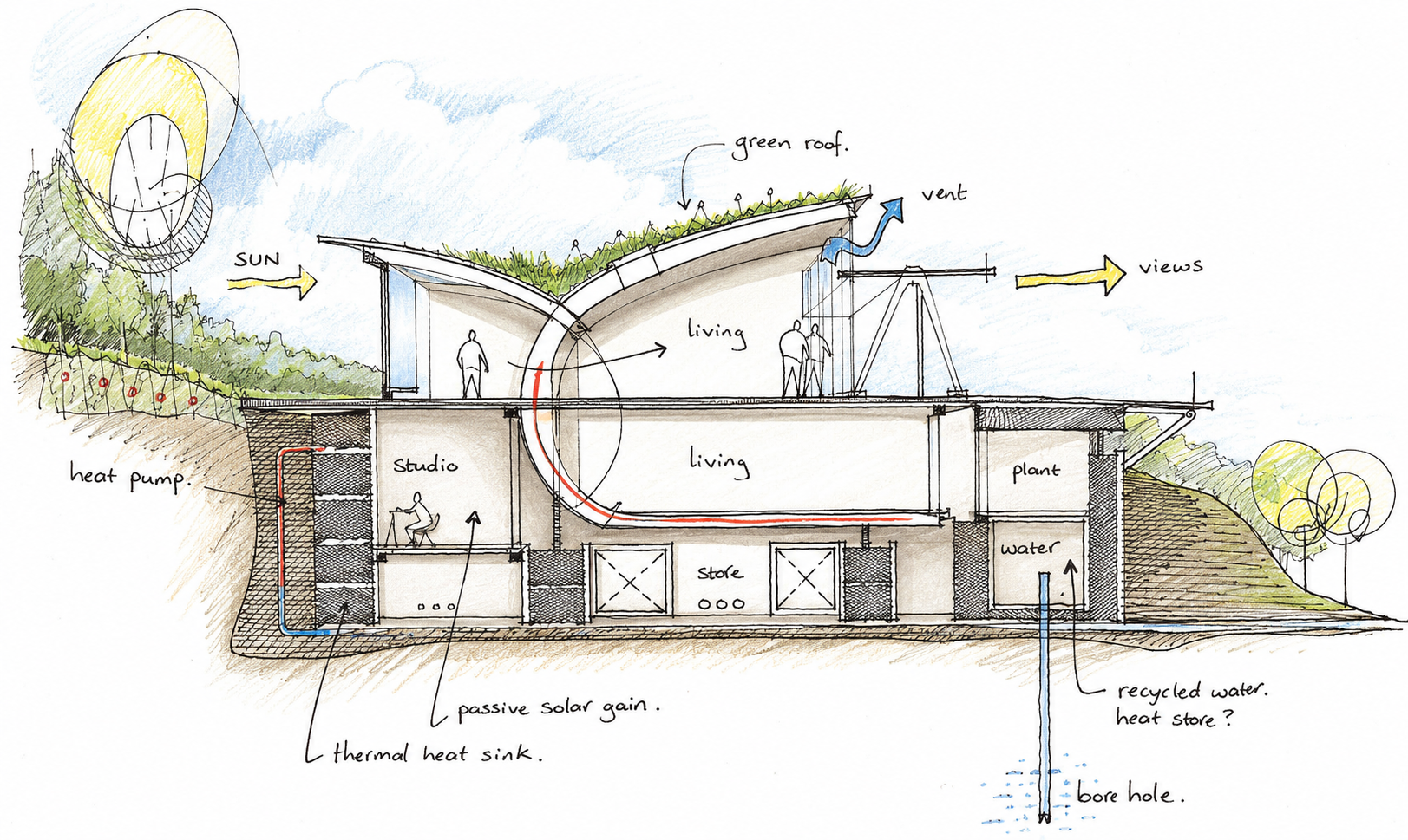 Eco House in Dartmoor